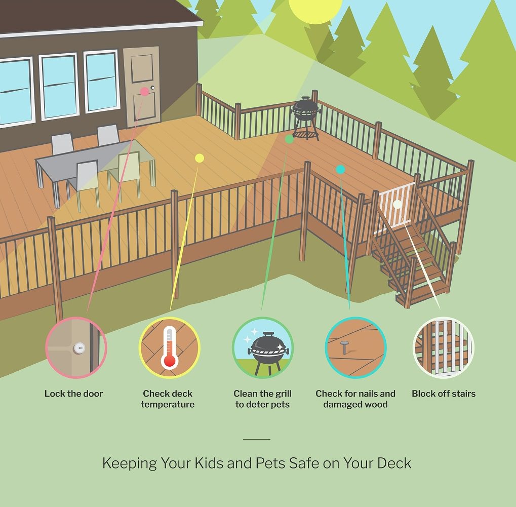 Ultimate-Deck-Safety-Guide-Keeping-Your-Kids-and-Pets-Safe